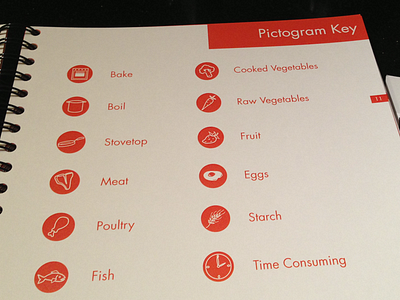 Cookbook Pictograms