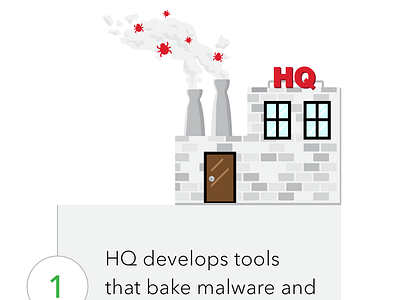 Malware HQ flat illustration infographic type vector