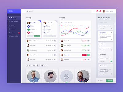 Dashboard analytics dashboard application design application usability bootstrap layout dashboard layout ipad experience mobile experience profile dashboard responsive web design ui ux visual interface website interface