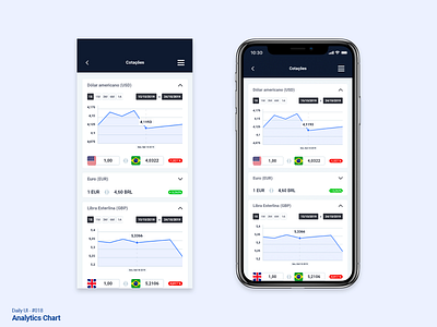 Daily UI #018 - Analytics Chart