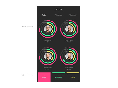 Activity app design ui uidesign