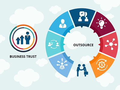 Global Outsource Busines Model business model
