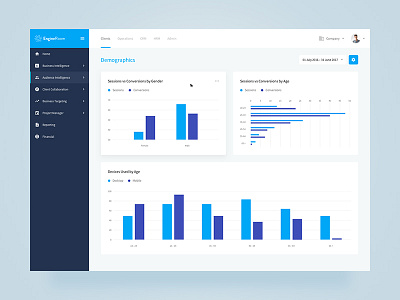 EngineRoom Dashboard – Audience Intelligence