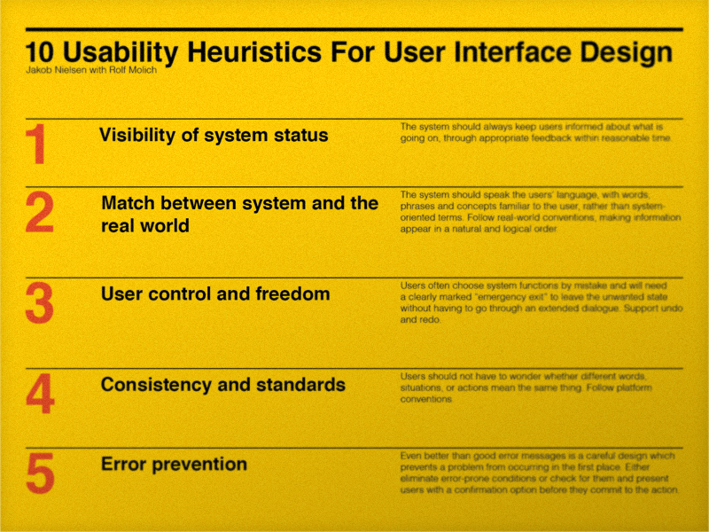 10 Usability Heuristics Poster. 11x17. V4 By Leban Hyde On Dribbble