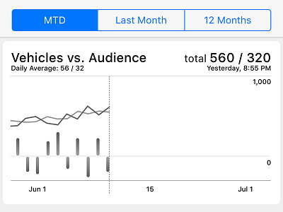 Data Visualization Module data visualization ios mobile ui ux