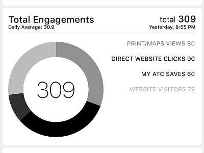 Data Visualization Module 2 data visualization ios mobile ui ux