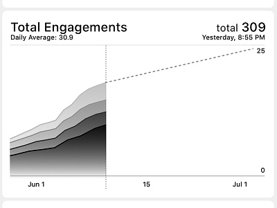 Data Visualization Module 2b data visualization ios mobile ui ux