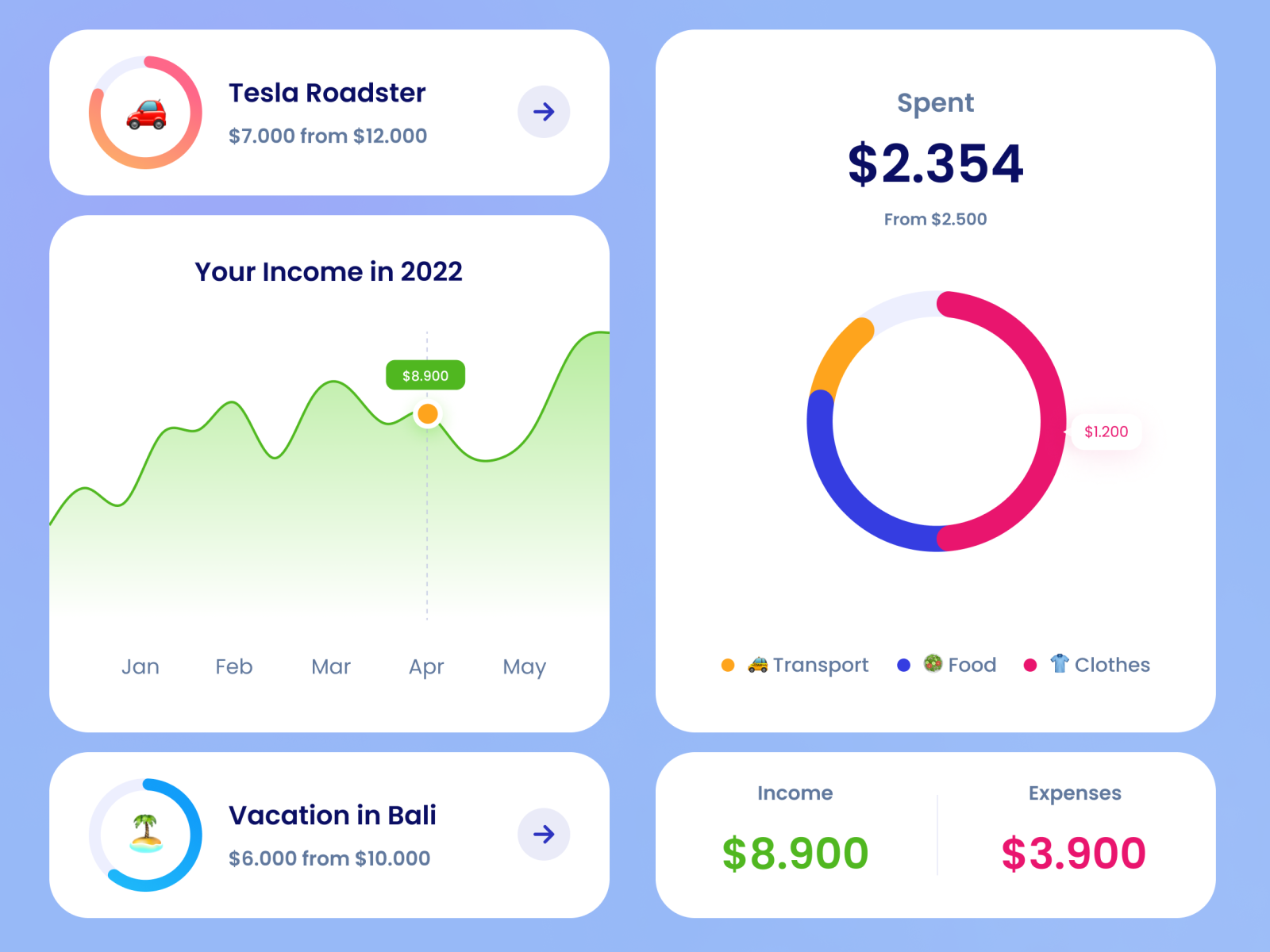 UI Components - Charts by Wiryana on Dribbble