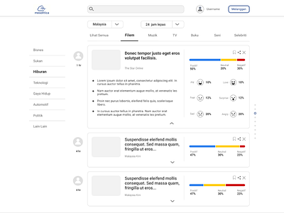 Mesolitica Newsportal - Analytical Dashboard analyticaldashboard uiux design uiuxdesign