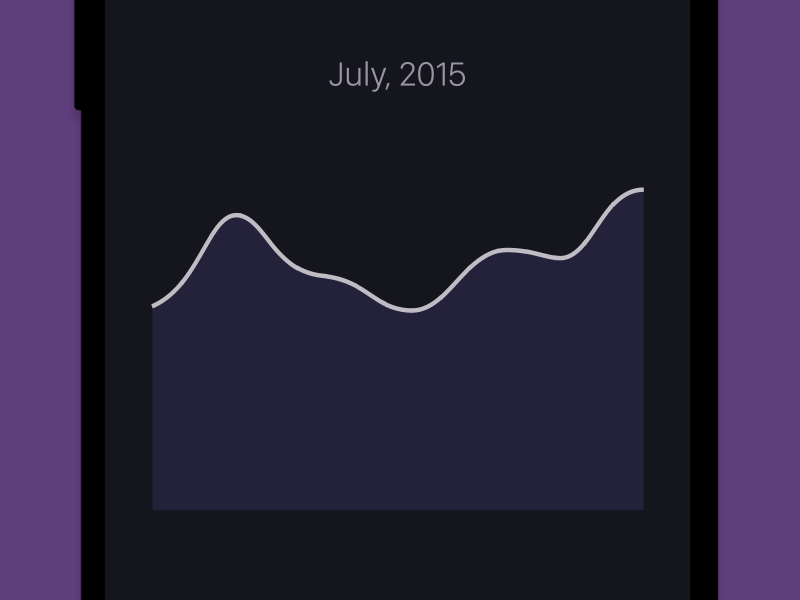 Graph — Portrait to Landscape after effects android animation app gif graph material motion statistics transition ui ux