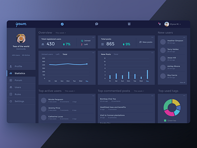 Dashboard design - Dark mode