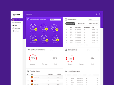 yummy restaurant dashboard