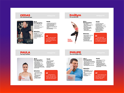 Set of Personas for a gym app