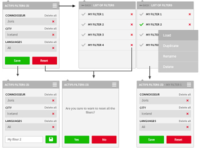 Dropdown keyword or filter clean dropdown field filter keyword manager menu popup process view