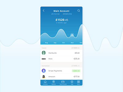 Mobile Bank App app bank bank account barclays fin tech finance finance app finance business finance financial fintech graph investment mobile mobile bank mobile banking mobileappdesign