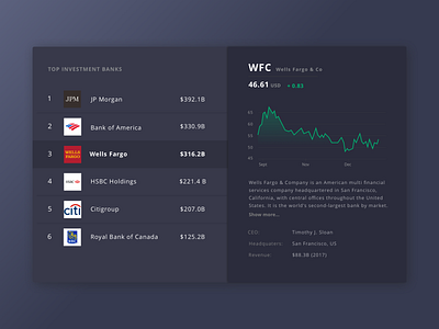 Daily UI Challenge #19 - Leaderboard bank dailui finance fintech investment investmentbank leaderboard uiux