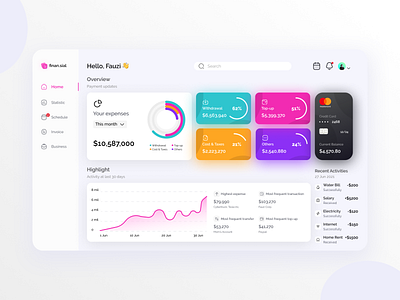 Financial Dashboard | finan.sial