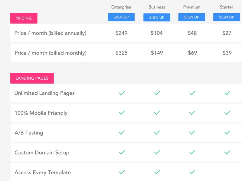 Pricing Page features feature list list table pricing list pricing table pricing