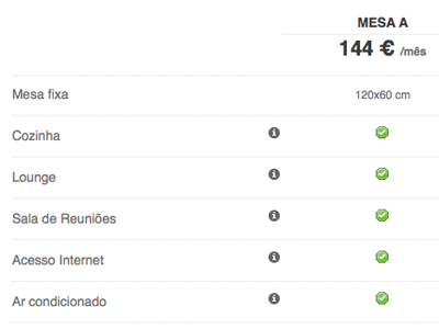 Cowork Lisboa pricing table