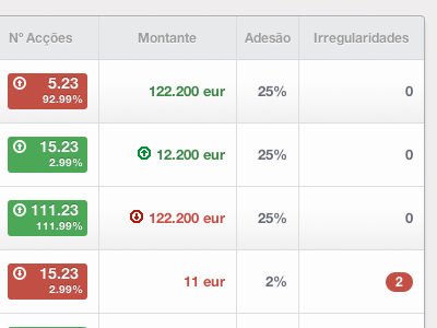 Stocks Table