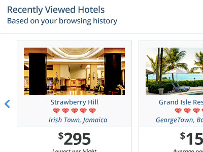 TST Hotels - Recently Viewed Properties widget