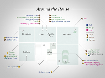 Around the House blueprint chores house layout rooms tasks to do