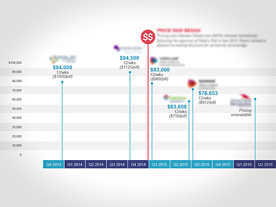 Pricing Chart pricing sanitized timeline