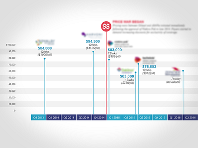 Pricing Chart