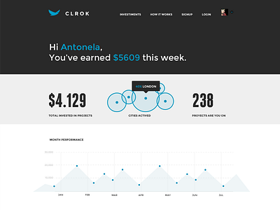 Financial Dashboard blue dashboard financial graph