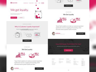 SweetTooth Redesign doodles ecommerce loyalty