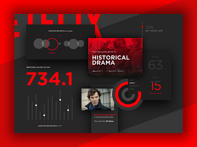Netflix Retrospective Dashboard cards dark dashboard flat graph numbers red ui ux