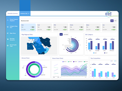 Almarai Dashboard