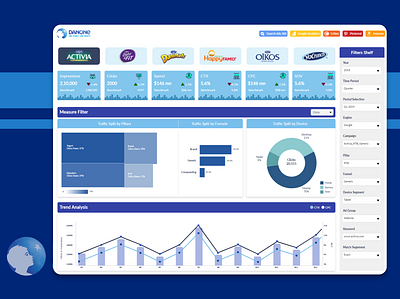 Danone Dashboard adobe xd analytic analytics chart analytics dashboard branding design flat minimal photoshop ui web website xd design