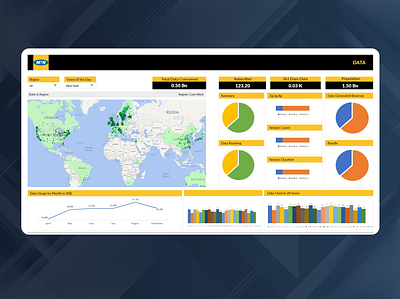 MTN Data Usage adobe xd adobe xd photoshop ui ux branding design flat tableau ui website xd design