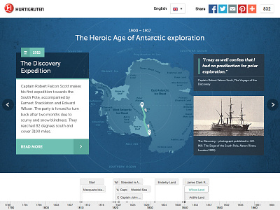 Antarctica timeline