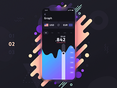 Graph Animation | Flipcoin 2019 ae after effects animation app app animation chart currency converter dark design app fin tech gif graph interface ios iphonex list view mobile ui