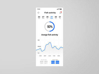 #DailyUI / 018 Analytics Chart