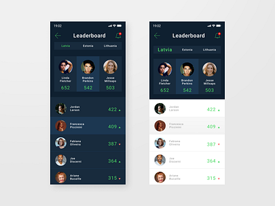 #DailyUI / 019 Leaderboard