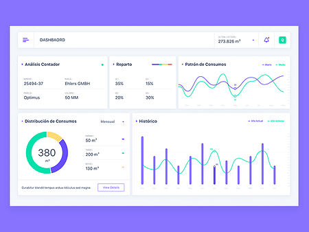 Water Consumption Dashboard by David Gallardo on Dribbble