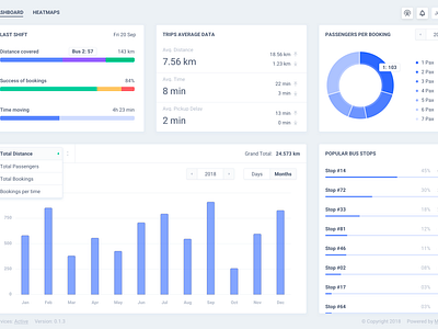 Dashboards for BOD by David Gallardo for SEAT:CODE on Dribbble