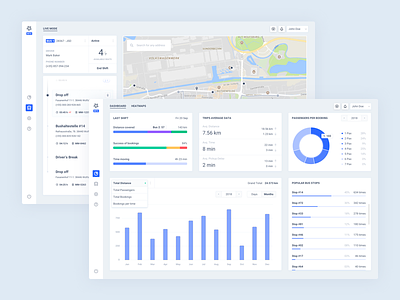 Dashboards for BOD