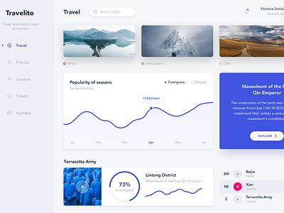 Travelito dashboard chart dashboard desktop graph icons material material design profile ui ux web