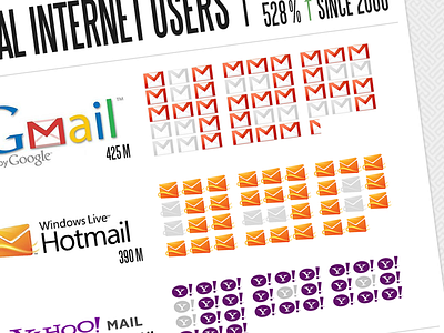 numbers on numbers