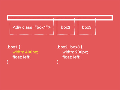 Float my boat box class clearfix container css float keynote layout teaching web webdesign wip