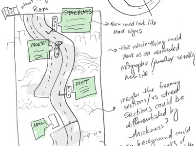 Red Light Infographic - Sketch data infographic notes organization red light road sketch sketching