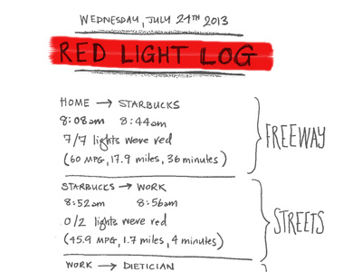 Red Light Infographic - Data Collection data infographic notes organization red light road sketch sketching