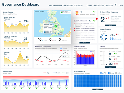 Governance Dashboard application calculation card color dashboard design front end governance graph neat performance statistics ui waterfall website