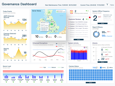 Governance Dashboard