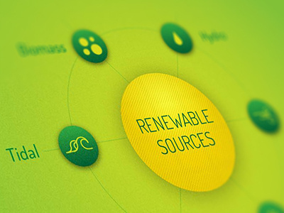 Renewable Sources charts graphics infographics