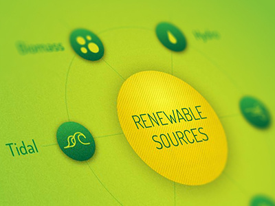 Renewable Sources